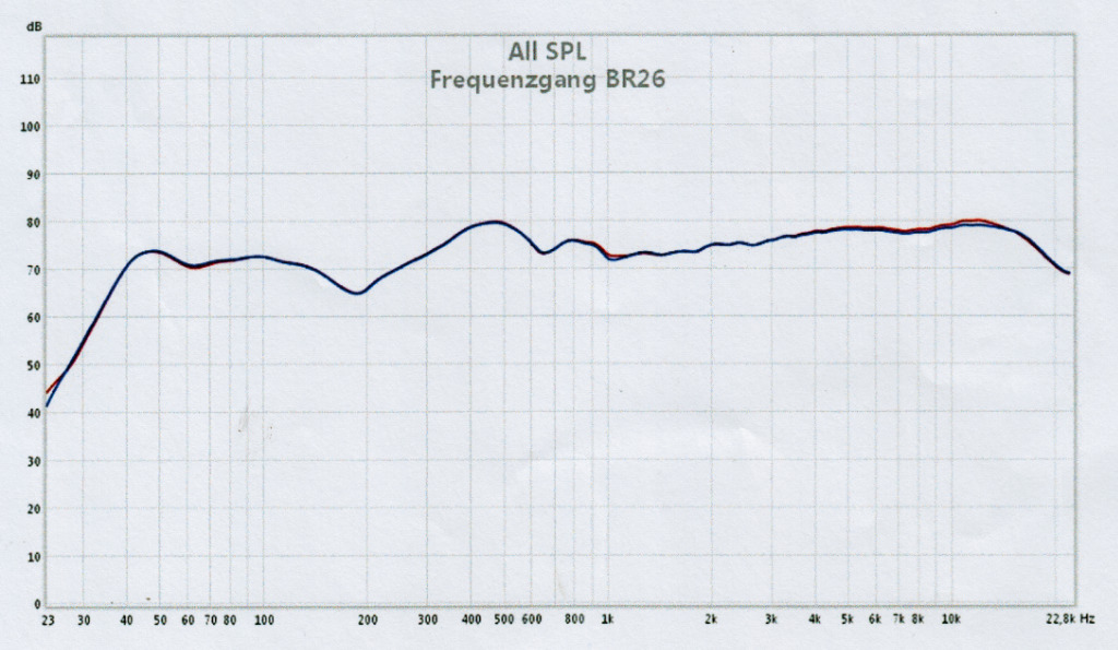 wittnet.de RFT BR26 cw Diagramm Frequenzgang BR26 gr