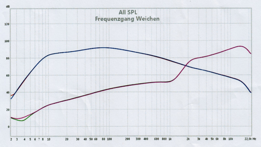 wittnet.de RFT BR26 cw Diagramm Frequenzgang Weichen gr
